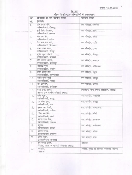 Latest Senior Pcs Officers Transfer Uttar Pradesh